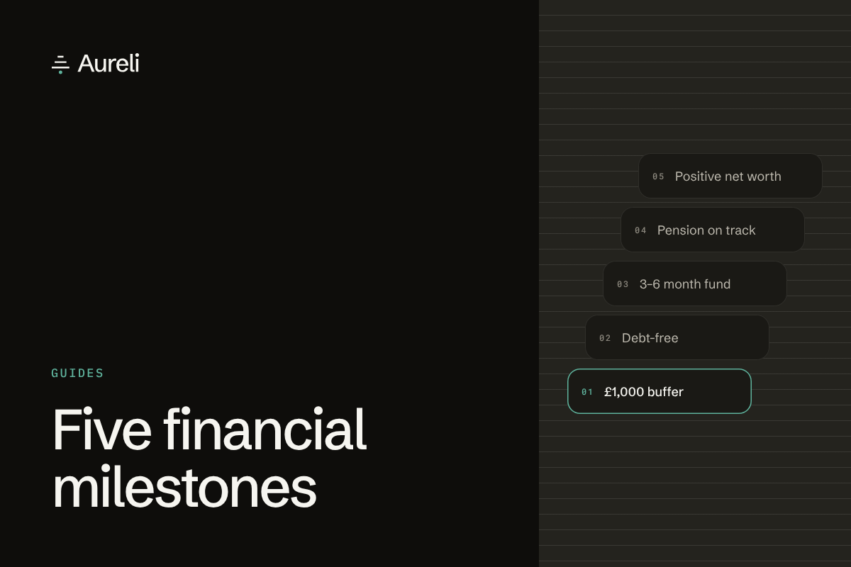 Five financial milestones