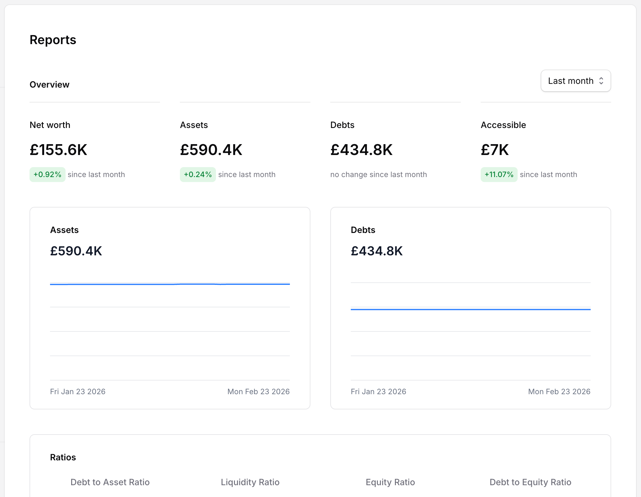 Net worth over time, asset allocation & more